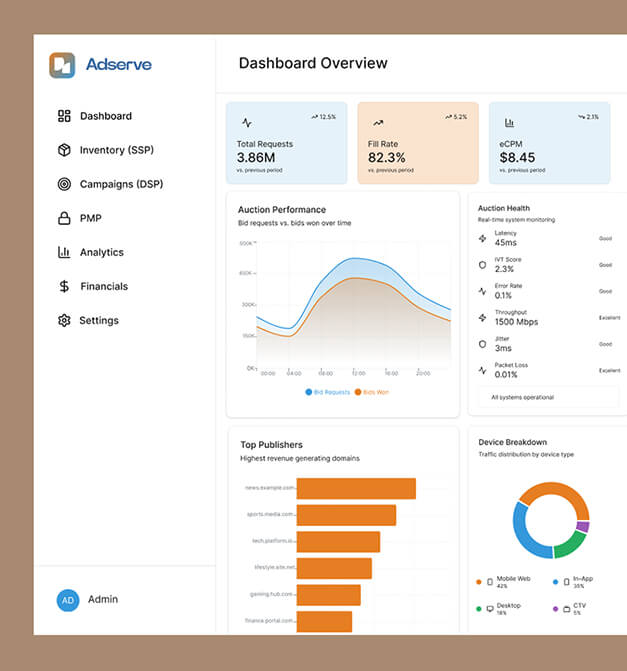 White-Label Ad Exchange for an Emerging AdTech Company
