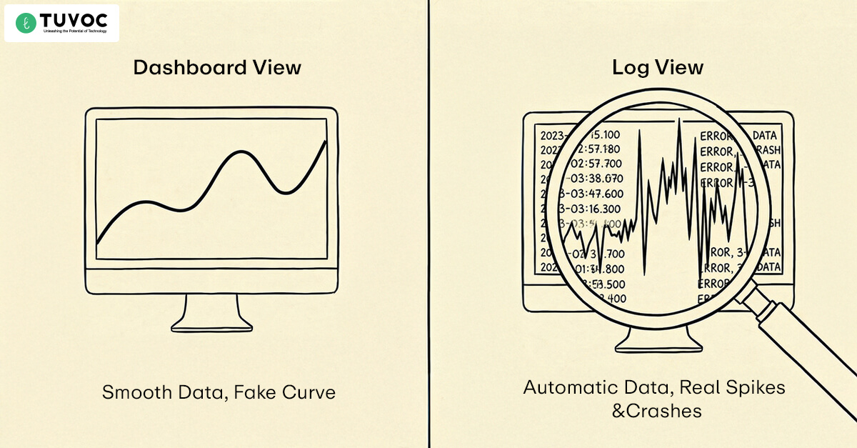 Dashboard vs log view