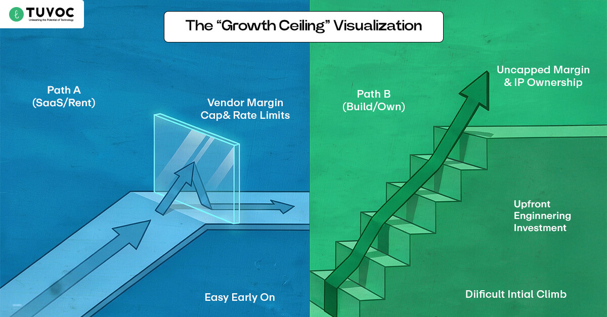 growth ceiling visualization