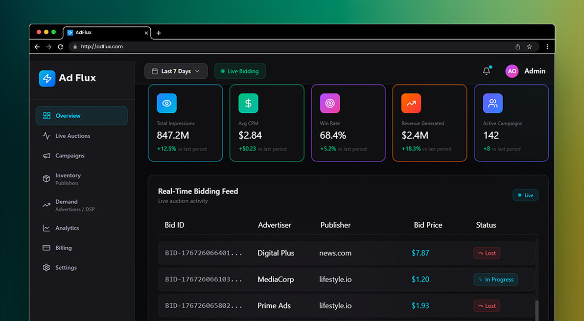 Programmatic Advertising Platform Image