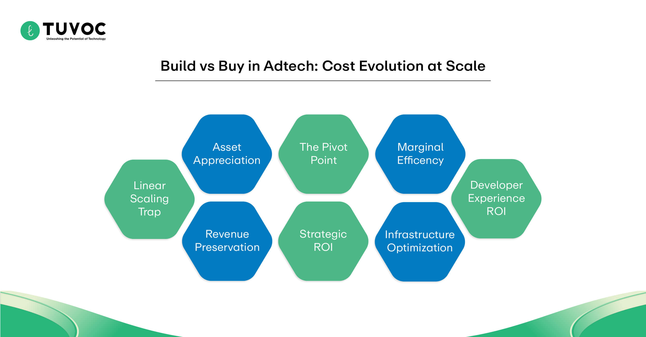 Build vs Buy in AdTech - Cost Evolution at Scale