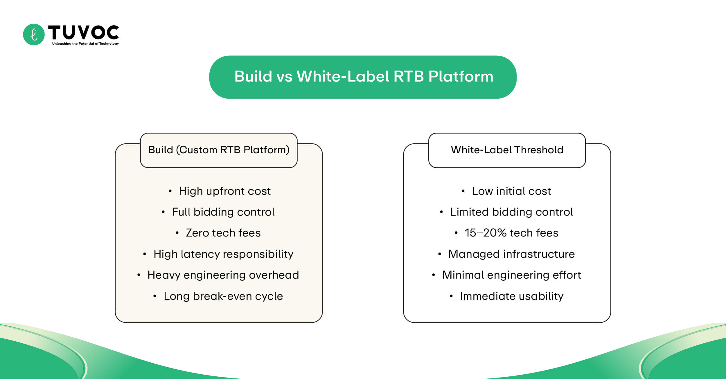 Build vs White-Label RTB Platform