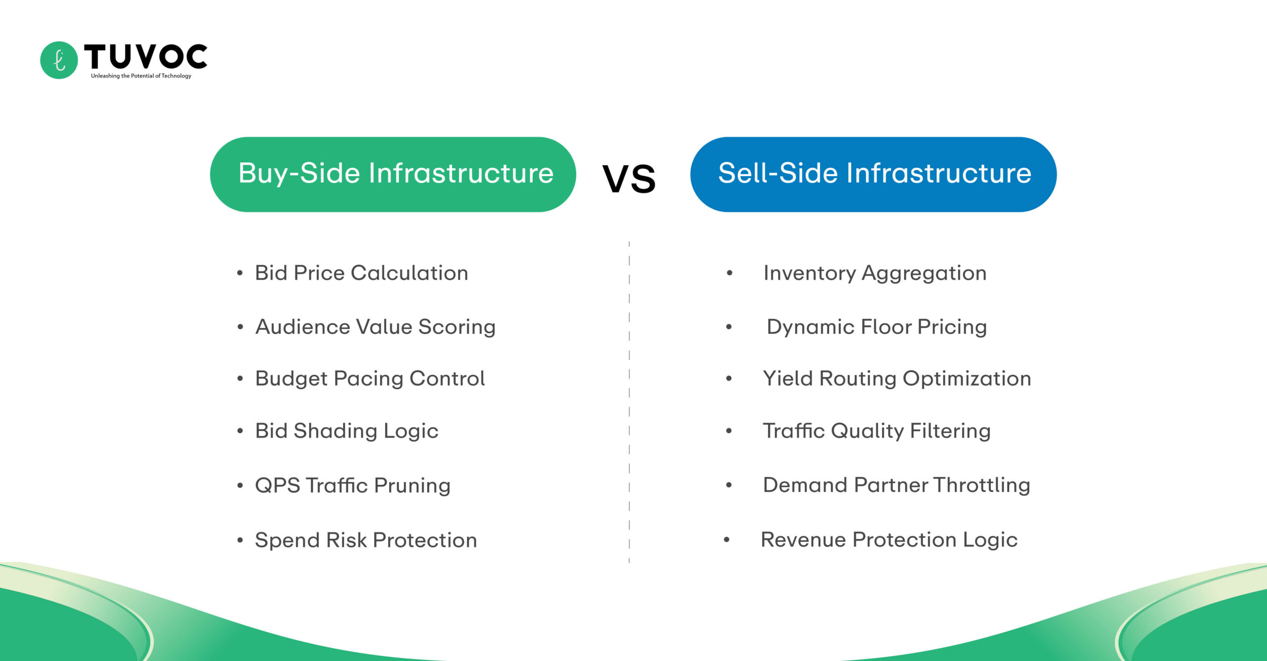 Buy-Side vs Sell-Side Infrastructure 