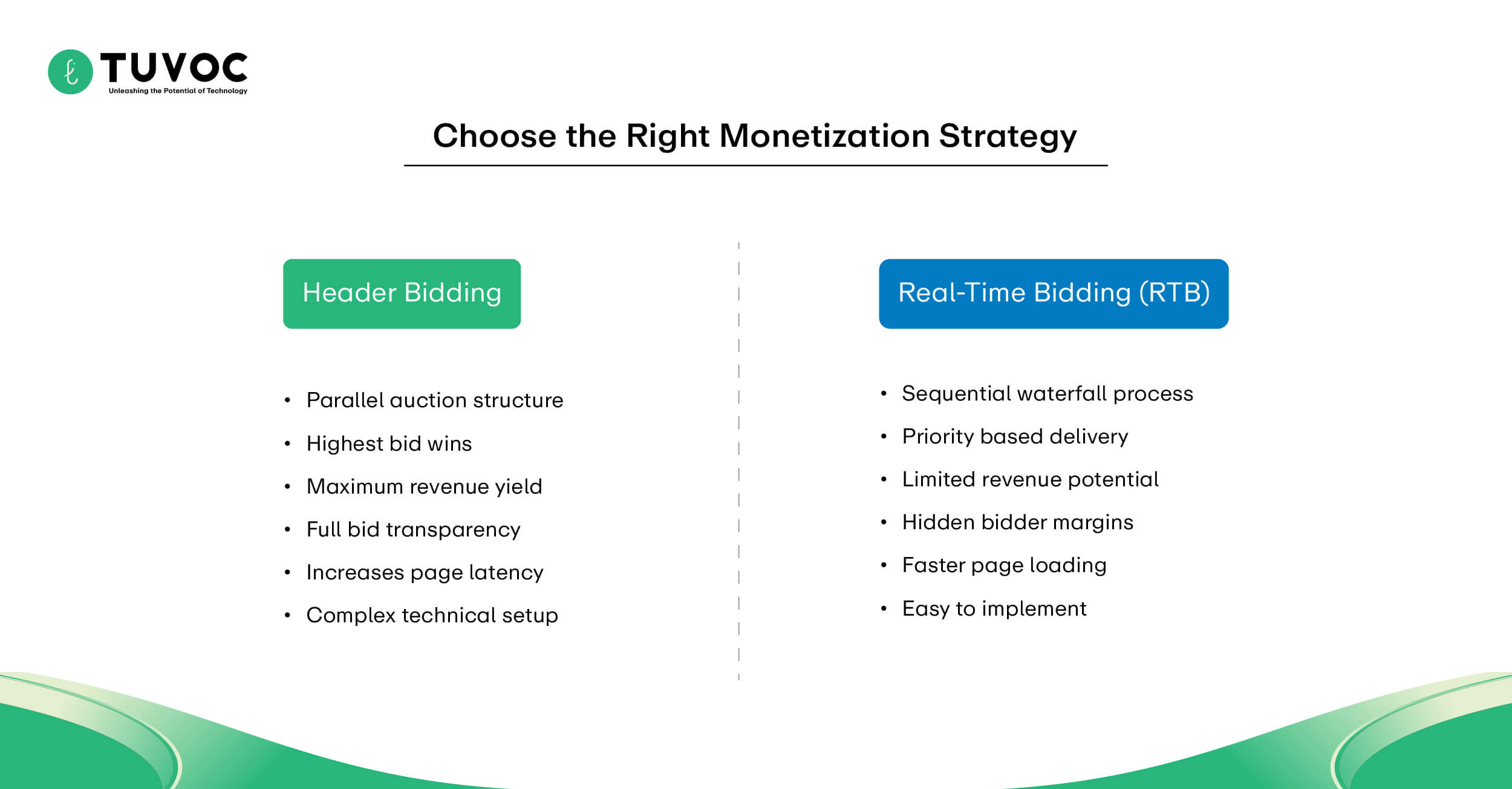 Choose the Right Monetization Strategy