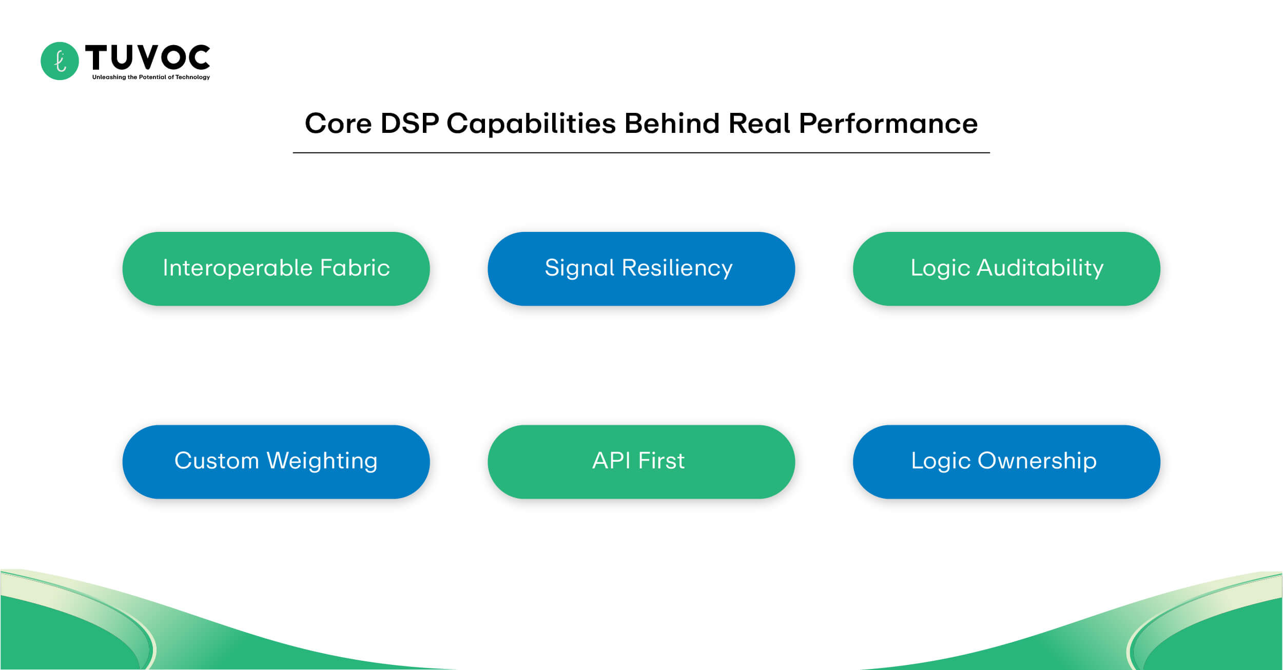 Core DSP Capabilities Behind Real Performance