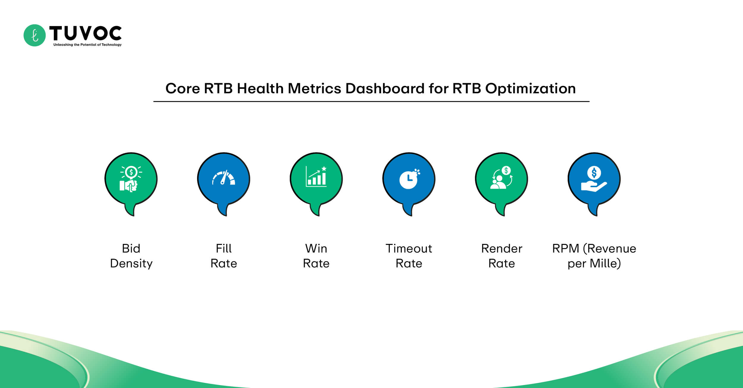 Core RTB Health Metrics Dashboard for RTB Optimization
