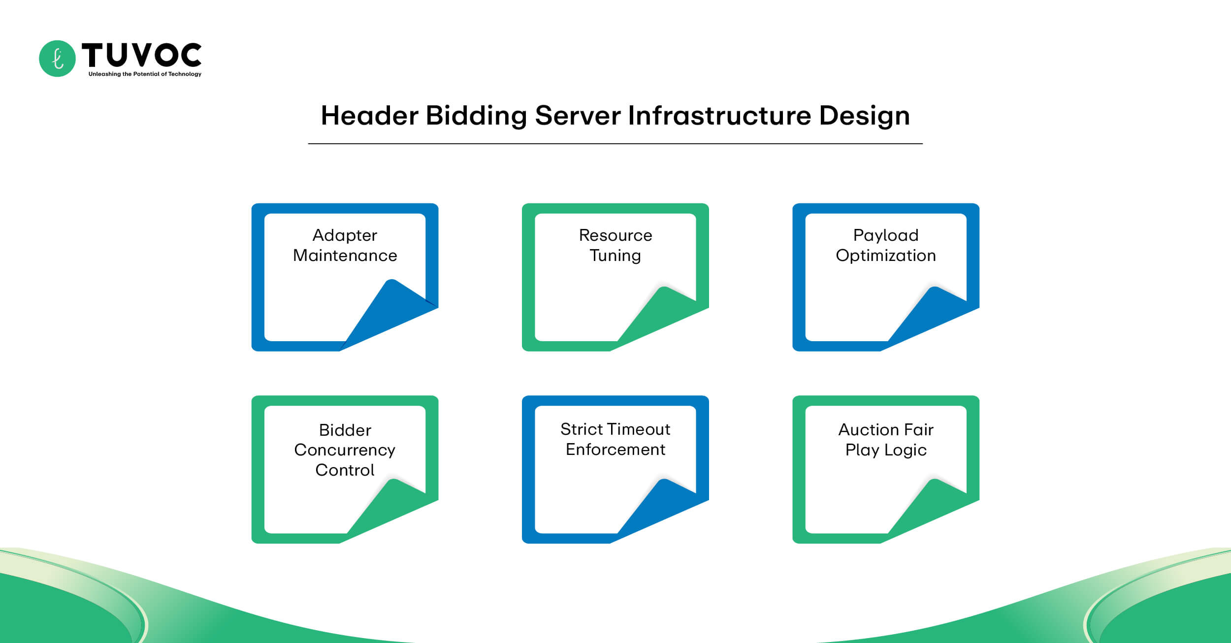 Header Bidding Server Infrastructure Design
