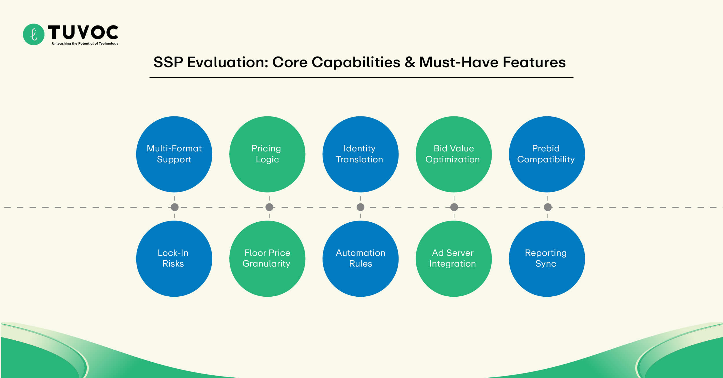 SSP Evaluation- Core Capabilities & Must-Have Features