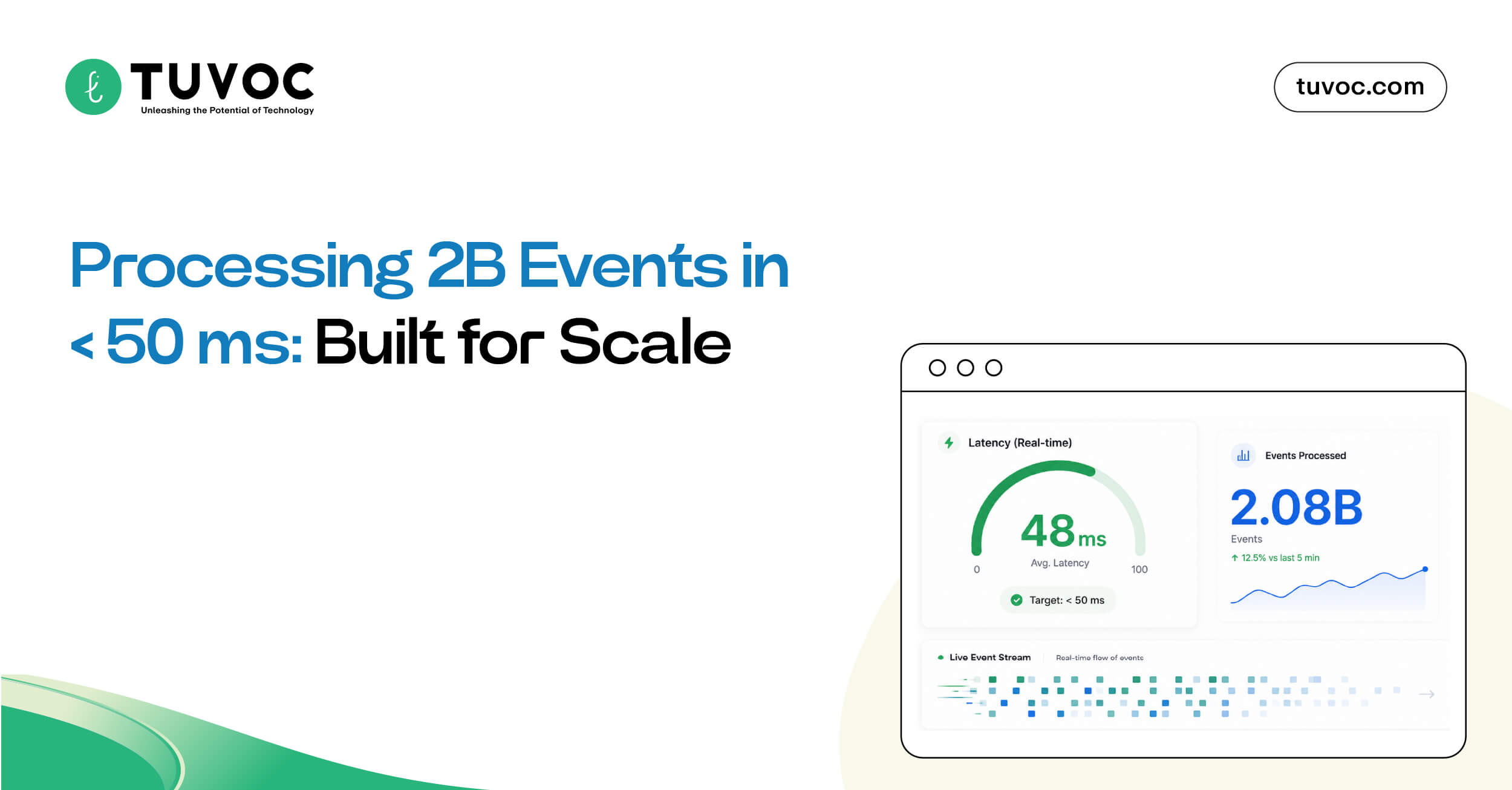 CASE IN PRACTICE – PROCESSING 2 BILLION EVENTS UNDER 50 MS
