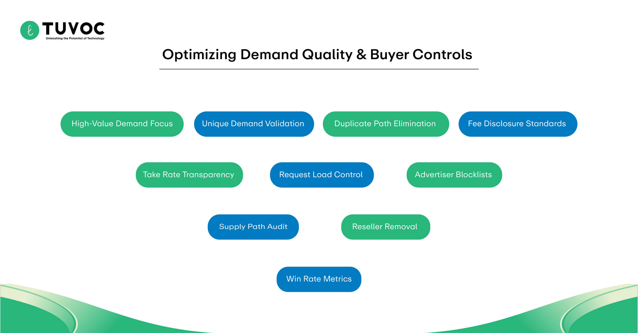 Optimizing Demand Quality & Buyer Controls