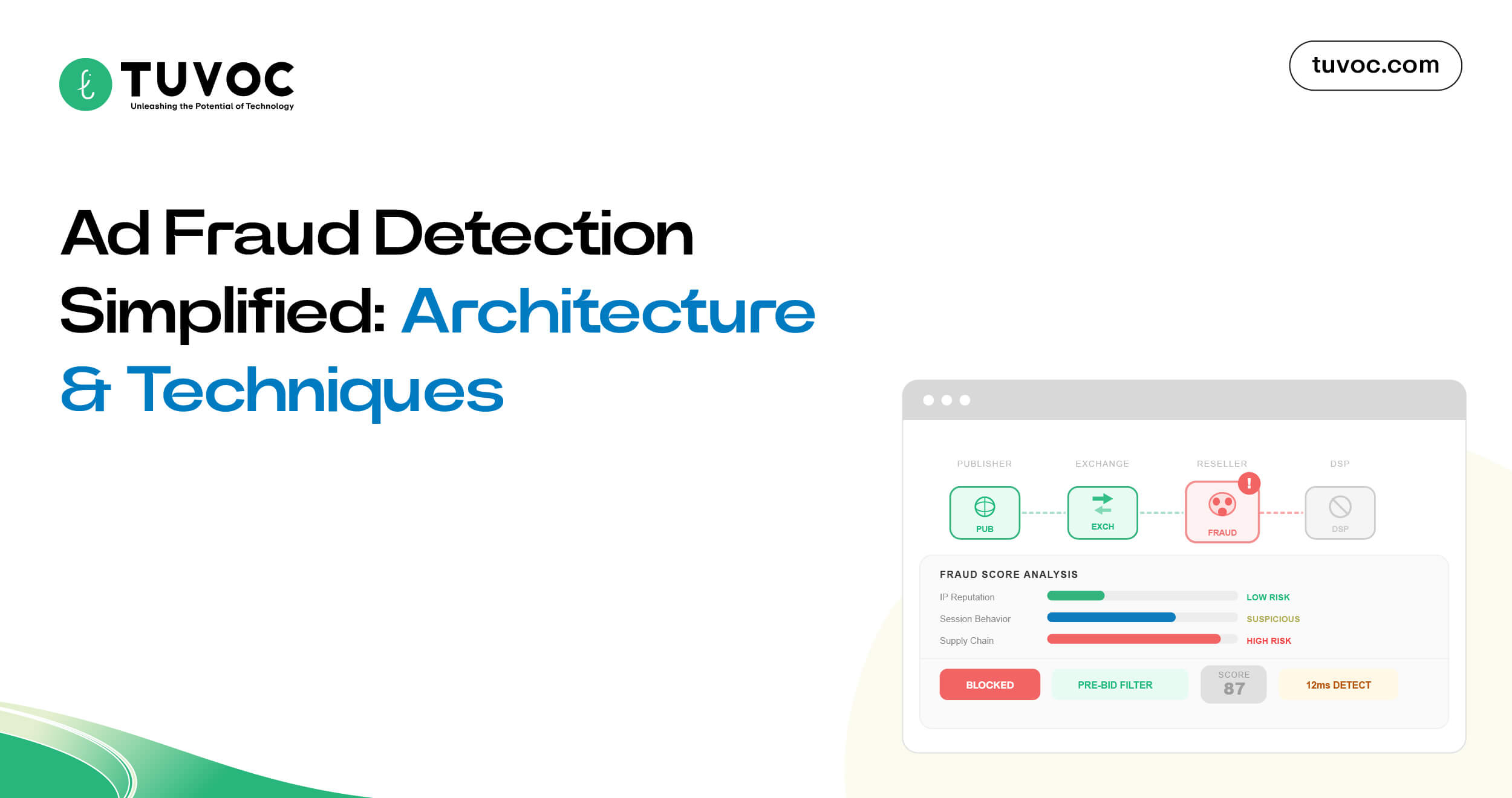 Ad Fraud Detection in Programmatic Advertising