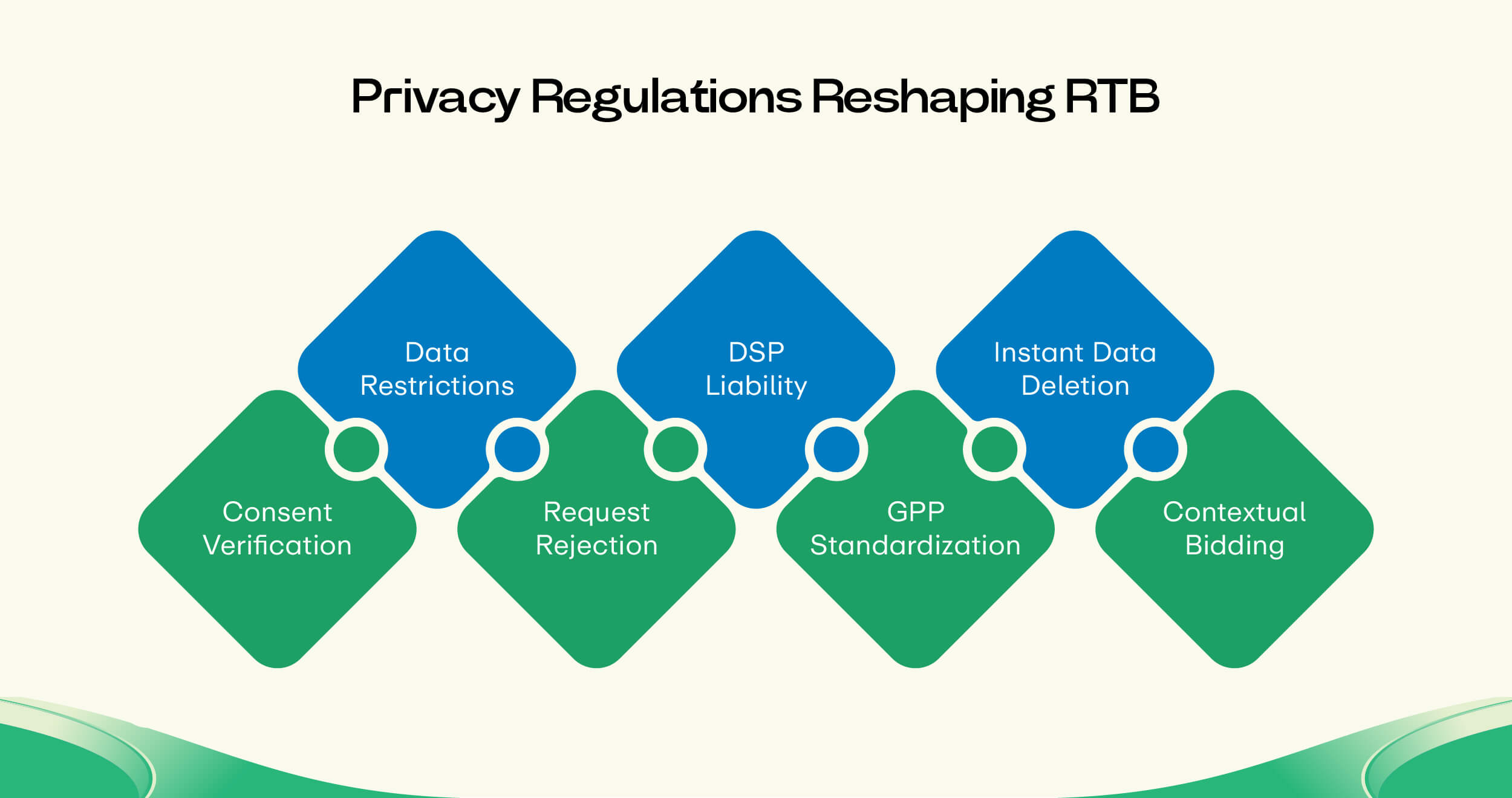 Privacy Regulations Reshaping RTB