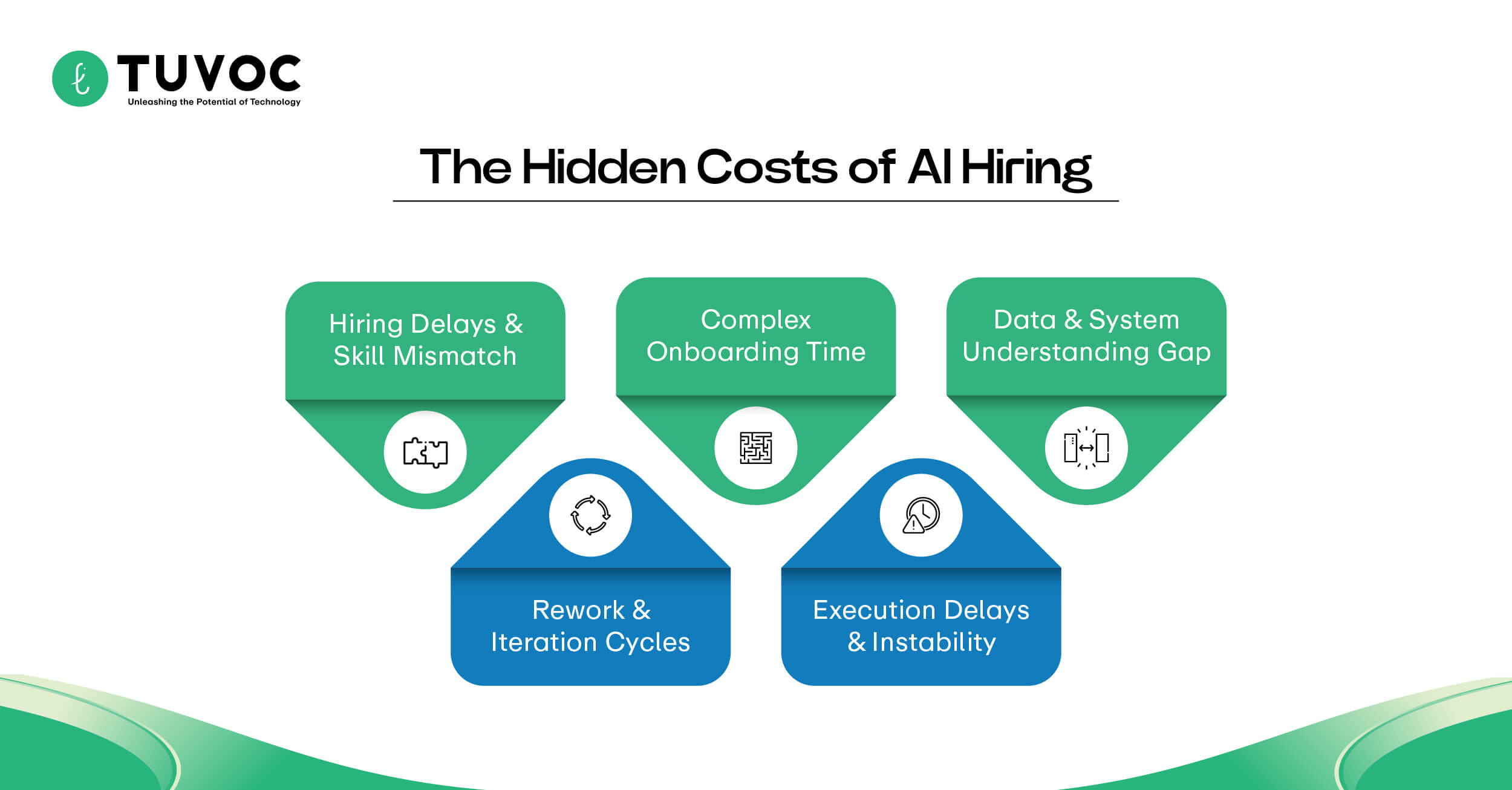 The Hidden Cost Problem in AI Hiring and Augmentation
