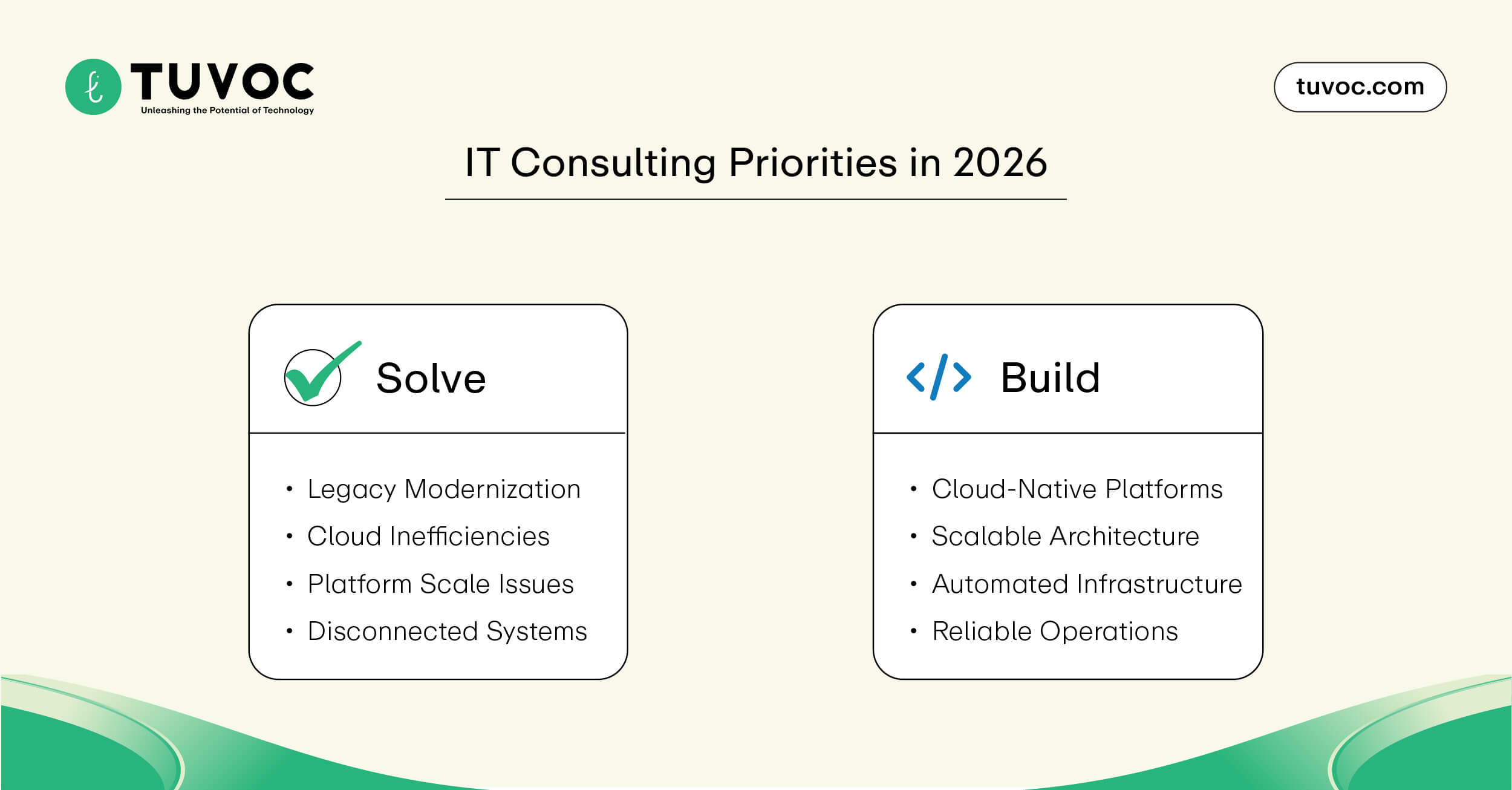 IT Consulting Priorities in 2026