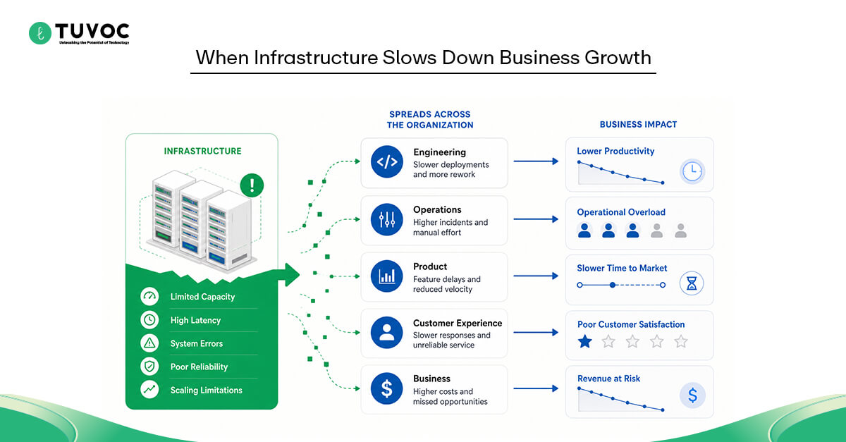 Infrastructure Constraints Don’t Stay in the Infrastructure