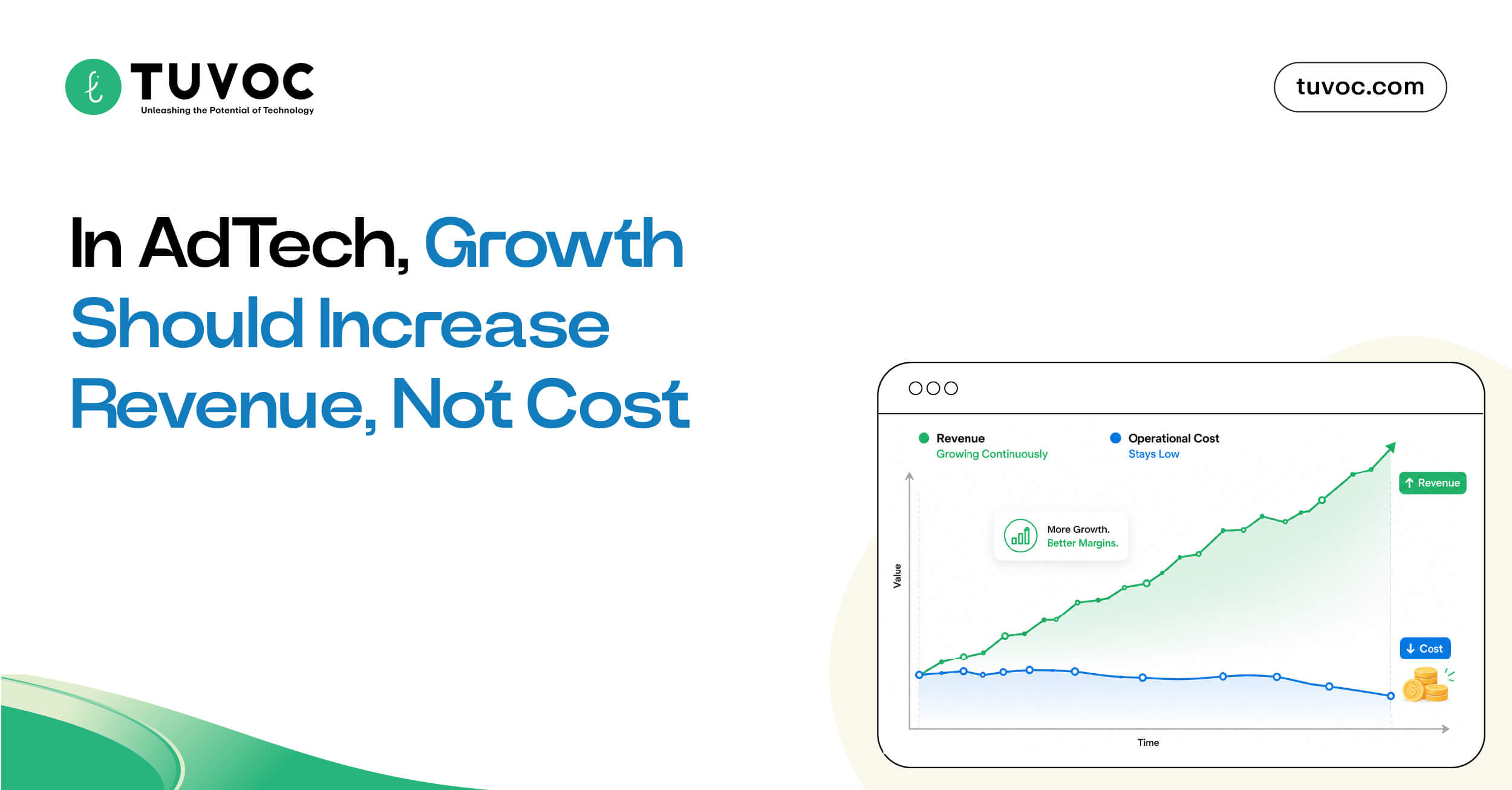 In AdTech, Growth Should Increase Revenue, Not Cost