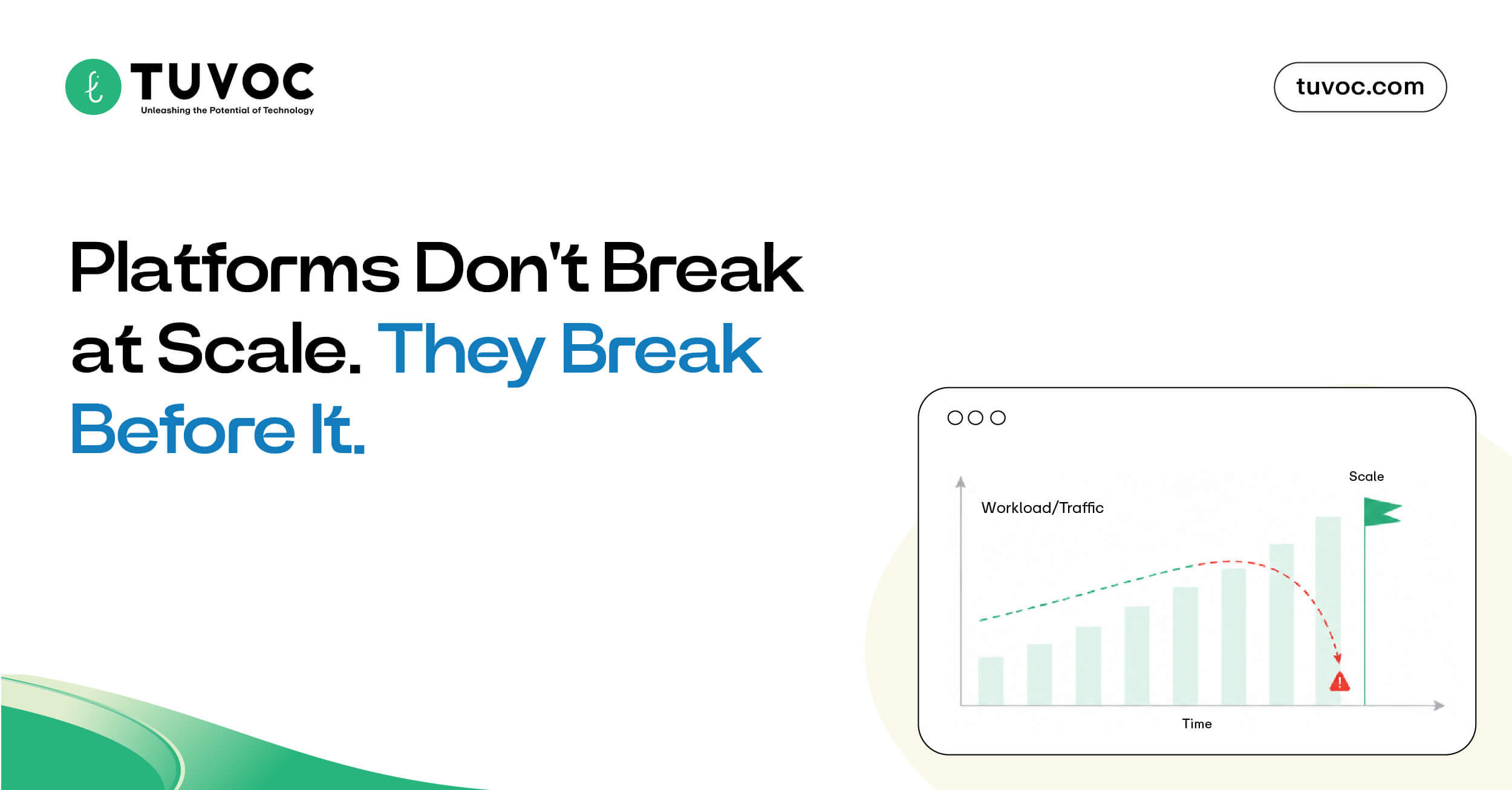 Platforms Don't Break at Scale. They Break Before It.