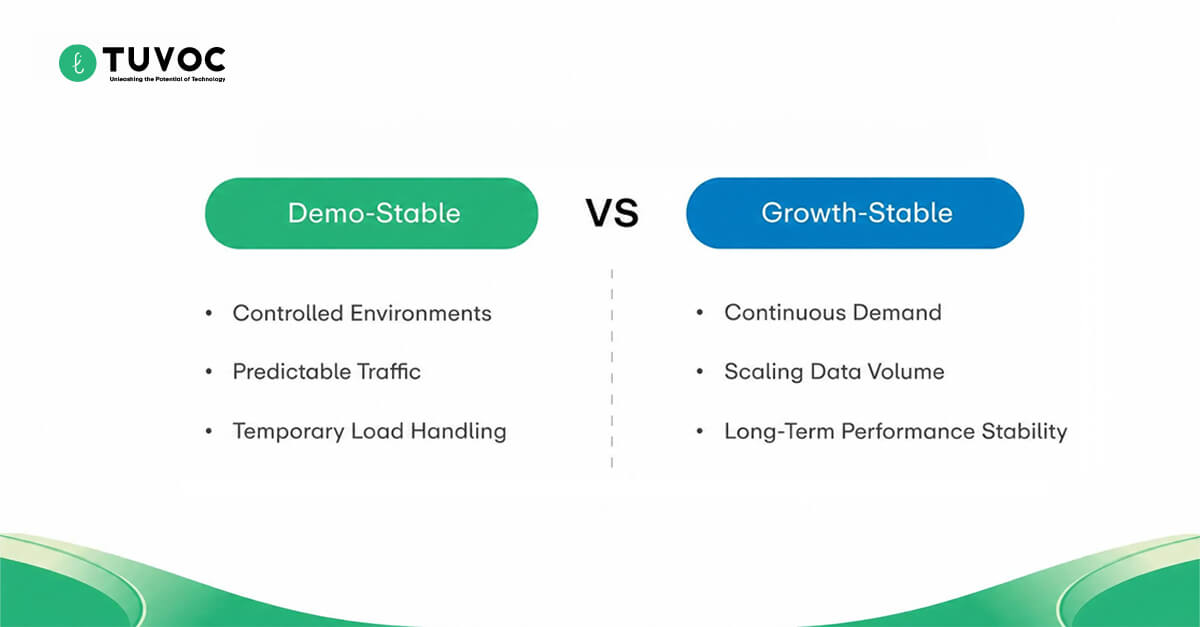 Demo-Stable vs Growth-Stable Systems